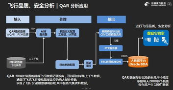 對話東航數據實驗室王學武 打造爆款速勝產品，為數據找到立足之地