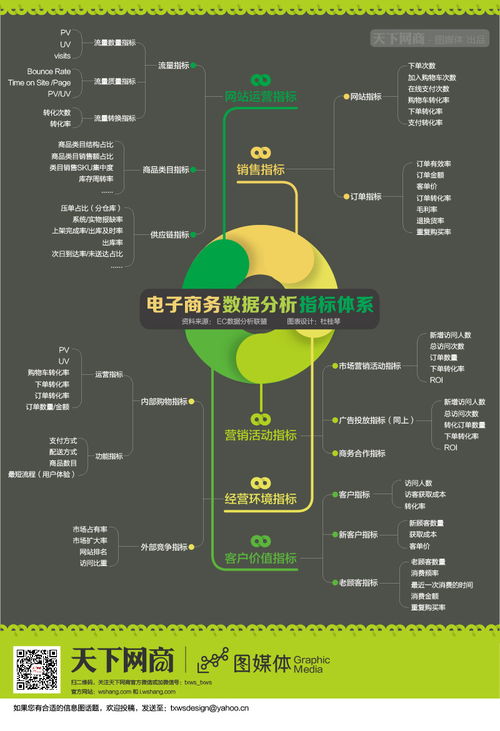 電子商務數(shù)據(jù)分析指標體系概覽 從數(shù)據(jù)思維到可視化呈現(xiàn)