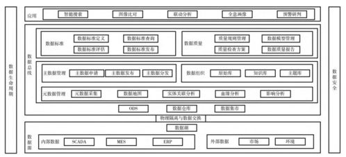 工業(yè)企業(yè)數(shù)字化轉(zhuǎn)型中的數(shù)據(jù)治理與數(shù)據(jù)處理