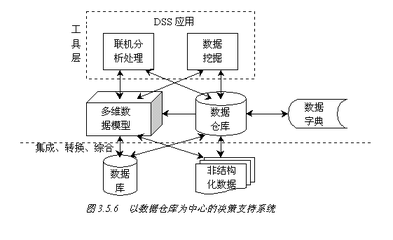大數(shù)據(jù)分析與管理培訓(xùn) 火龍果軟件助您駕馭數(shù)據(jù)處理新浪潮