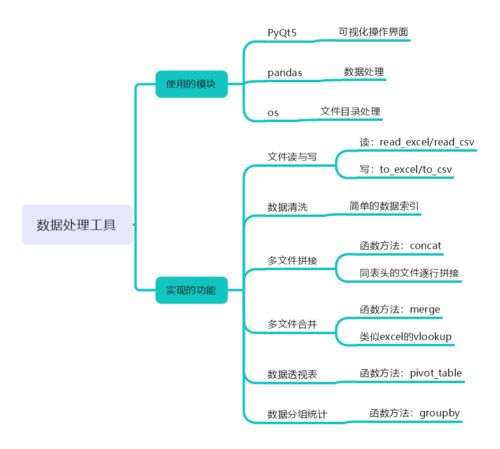 實(shí)踐應(yīng)用 使用Pandas與PyQt5構(gòu)建數(shù)據(jù)分組與透視處理工具